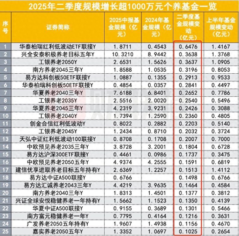 人社部公布养老金改革领域的两项关键动向。-小胖资源分享网