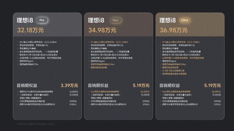 理想汽车i8正式上市，售价起始价为32.18万元。-小胖资源分享网