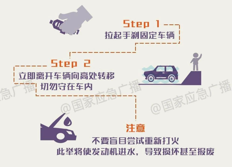 雨天出行时，请务必关注以下安全提示，以下是一份详细的出行安全指南，请务必收藏：-小胖资源分享网