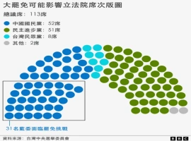 针对“8·23大罢免”行动，台湾民众普遍流露出忧虑之情，广泛观点认为，此次事件加剧了台湾社会的显著分歧。-小胖资源分享网
