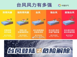 台风“杨柳”于福建漳浦地区再次登陆。-小胖资源分享网