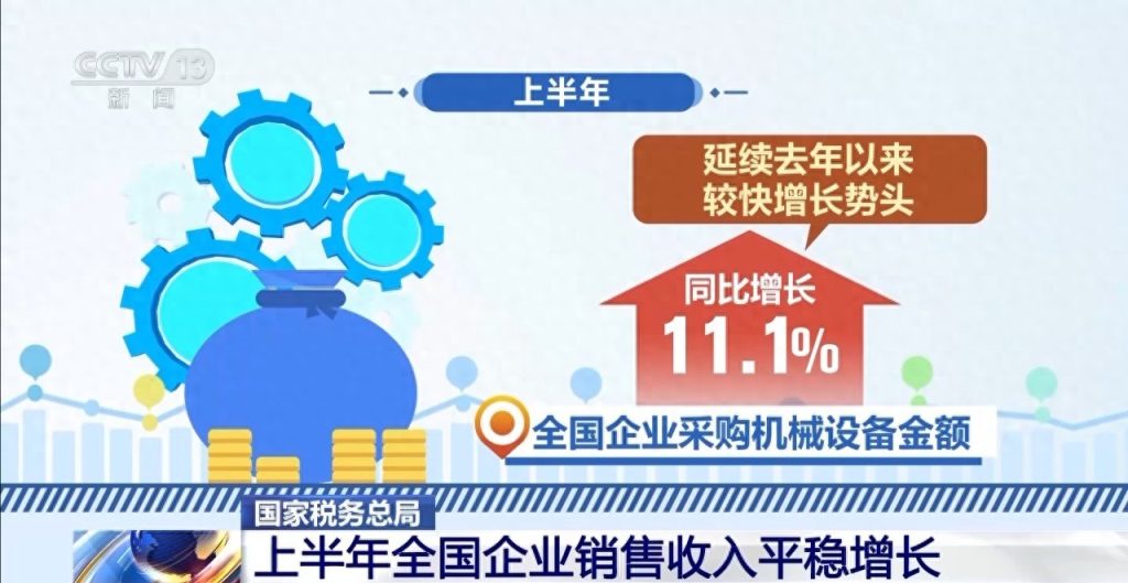 “两新”政策成效显著  上半年全国企业销售收入实现稳定上升-小胖资源分享网