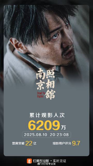 《南京照相馆》影片的票房佳绩已实现，成功跨越了22亿人民币的里程碑。-小胖资源分享网