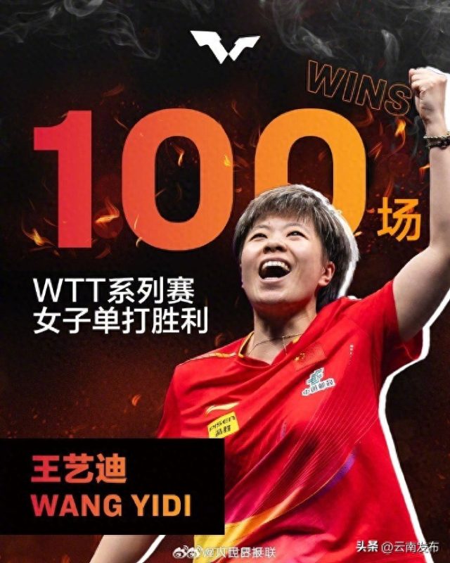 王艺迪在WTT女子单打赛事中创造了个人新纪录，成功收获了她职业生涯的第100场胜利。-小胖资源分享网