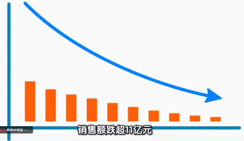 康师傅销售额减少10.8亿元：饮料及速食面领域均现下滑趋势-小胖资源分享网