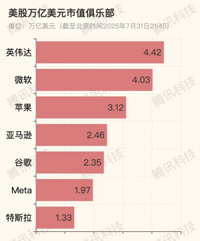 市值突破4万亿，新巨头诞生！-小胖资源分享网