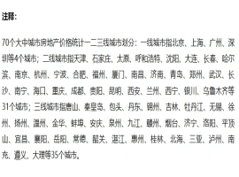 最新公布的70城住宅销售价格报告显示，在7月份，商品住宅的售价呈现环比下跌趋势，并且同比下跌幅度有所缩小。-小胖资源分享网