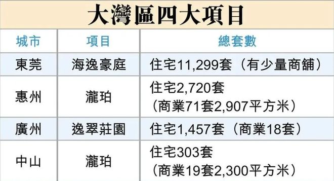 李嘉诚内地资产打折大甩卖加速抛售-小胖资源分享网