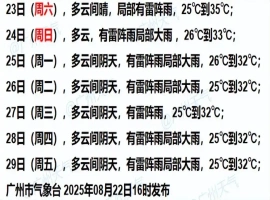 本世纪广州经历“最冷8月”，平均气温仅为27.2℃。-小胖资源分享网