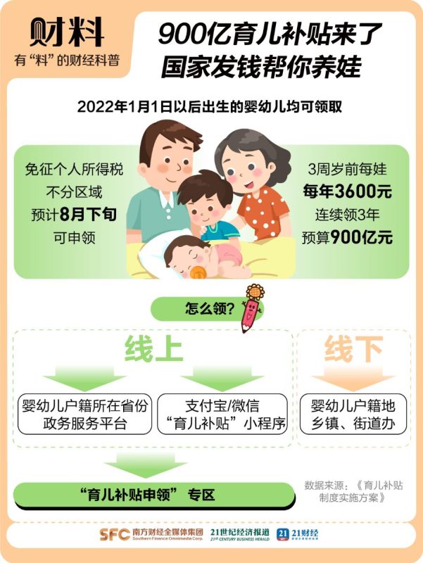 国家出台重磅政策：生育家庭可领取七项补贴！部分家庭最高可获10万元奖励！-小胖资源分享网