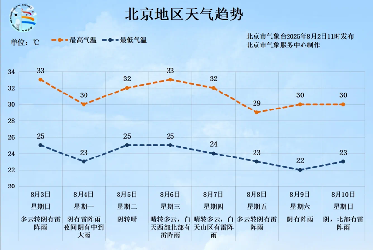 密云紧急发布暴雨橙色警报：局部地区雨势迅猛，小时降雨量可能超过70毫米。-小胖资源分享网