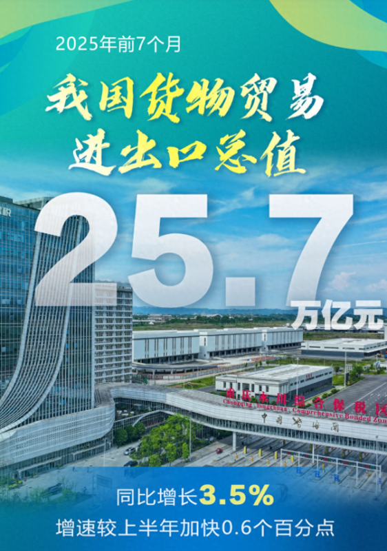 在2025年的前七个月，我国的外贸表现持续呈现增长和积极的发展态势。-小胖资源分享网